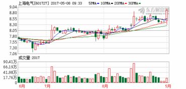 上海電氣是國企還是央企