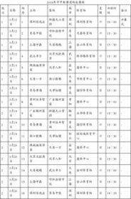 中甲賽程多少輪