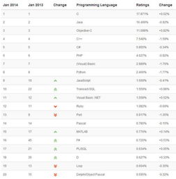 一共有多少種編程語言