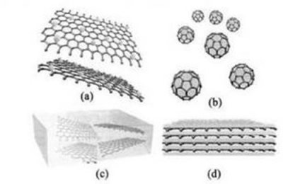 石墨烯是什么材料，一種二維碳納米材料