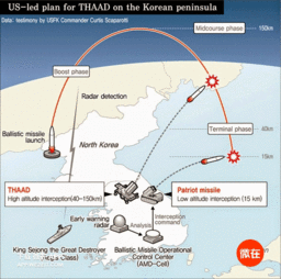 薩德系統在韓國部署了嗎，2017年部署的薩德并沒有撤走