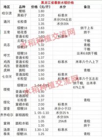 今年晚稻價格如何，為什么是短日照植物