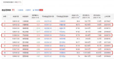 打新債如何提高中簽率,盡量選擇發行量大的新債