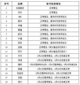 青島快遞什么時候恢復，根據疫情的情況動態調整
