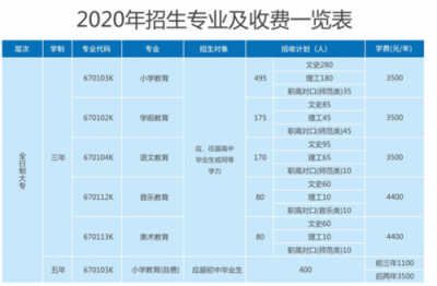 封閉式學校一年多少錢,學費為什么高達3000-5000元學期