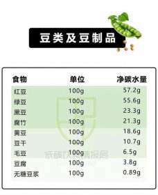 碳水的食物一般都有什么，包括饅頭、包子、面條、面包等面點