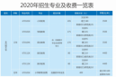 封閉式學校一年多少錢，學費為什么高達3000-5000元學期