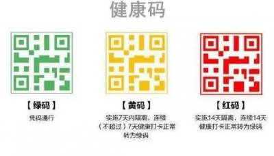 黃碼一天內轉綠碼方法有哪些，需符合黃碼轉綠碼的要求